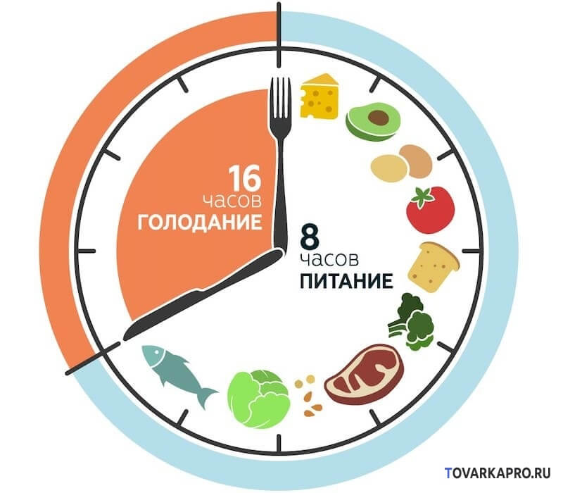 интервальное голодание 16/8